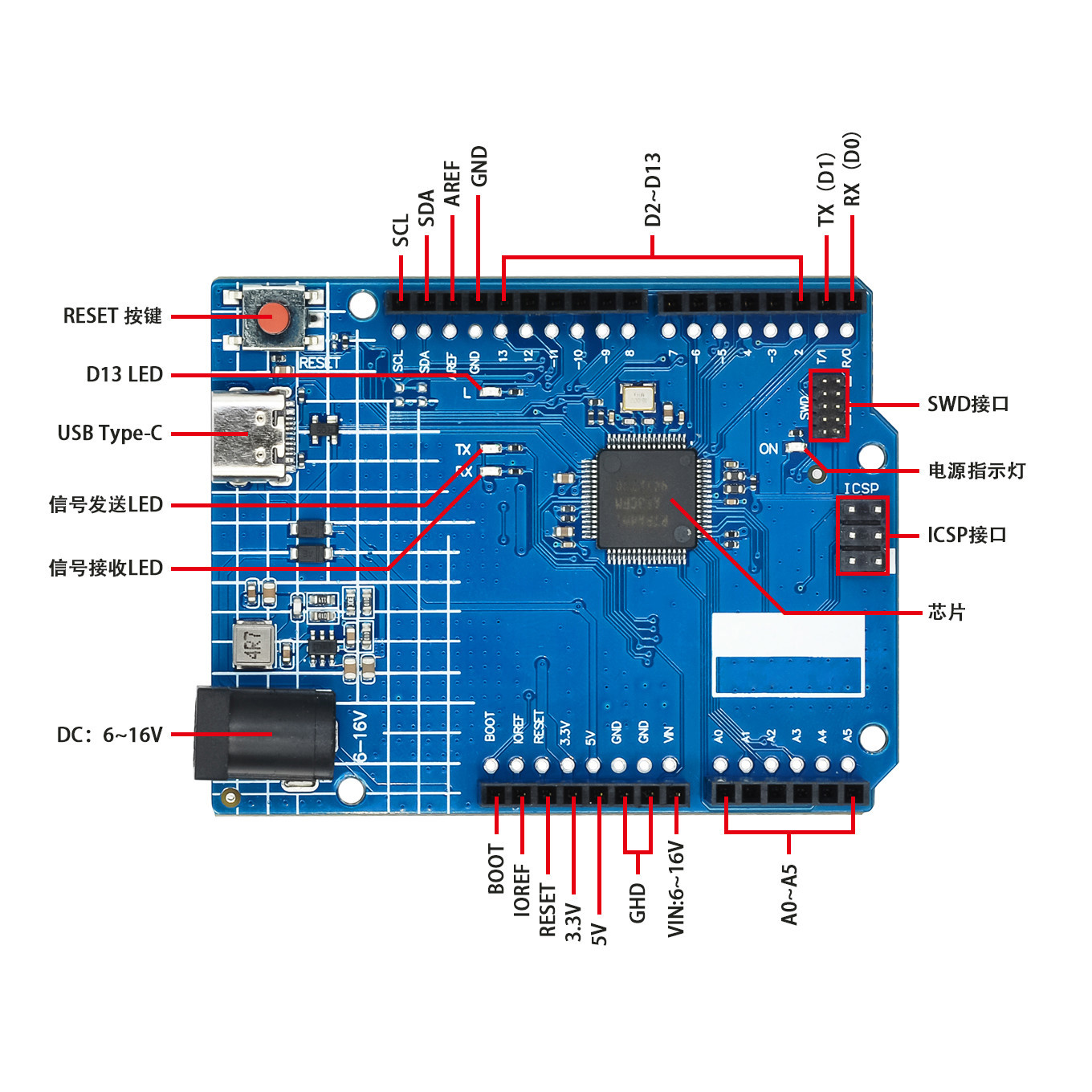 For Arduino UNO R4 Minima ESP3 - огляд і ціна Smart Home Arduino Uno