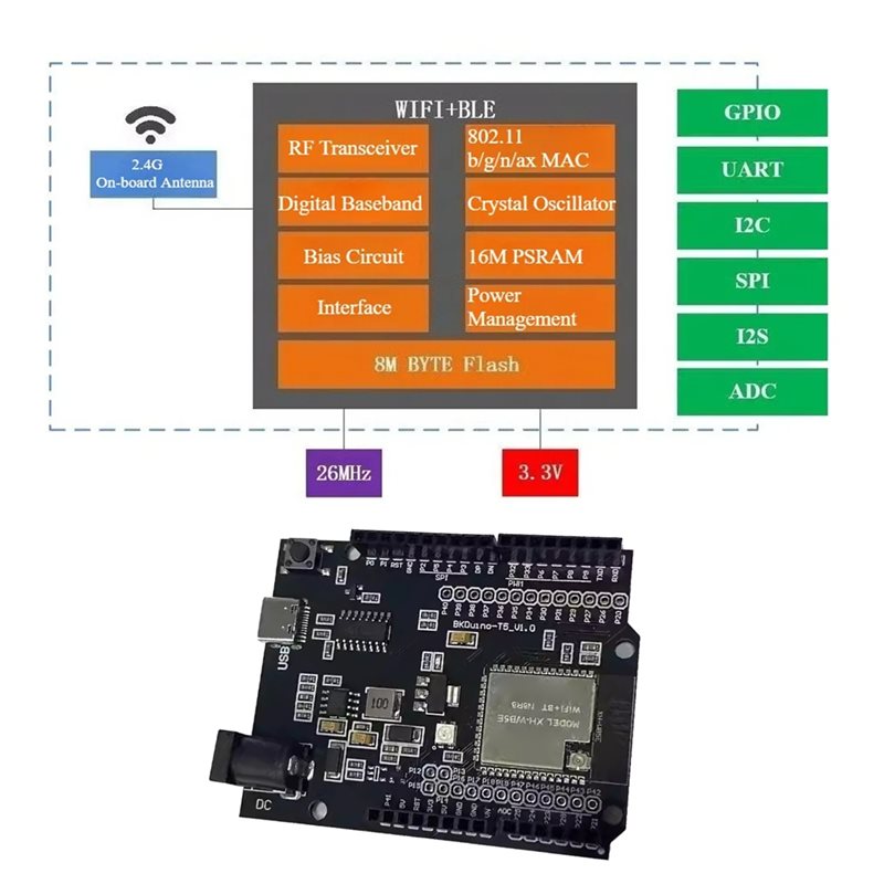 A97I-For Smart Home Iot For WB - огляд і ціна Smart Home Arduino Uno