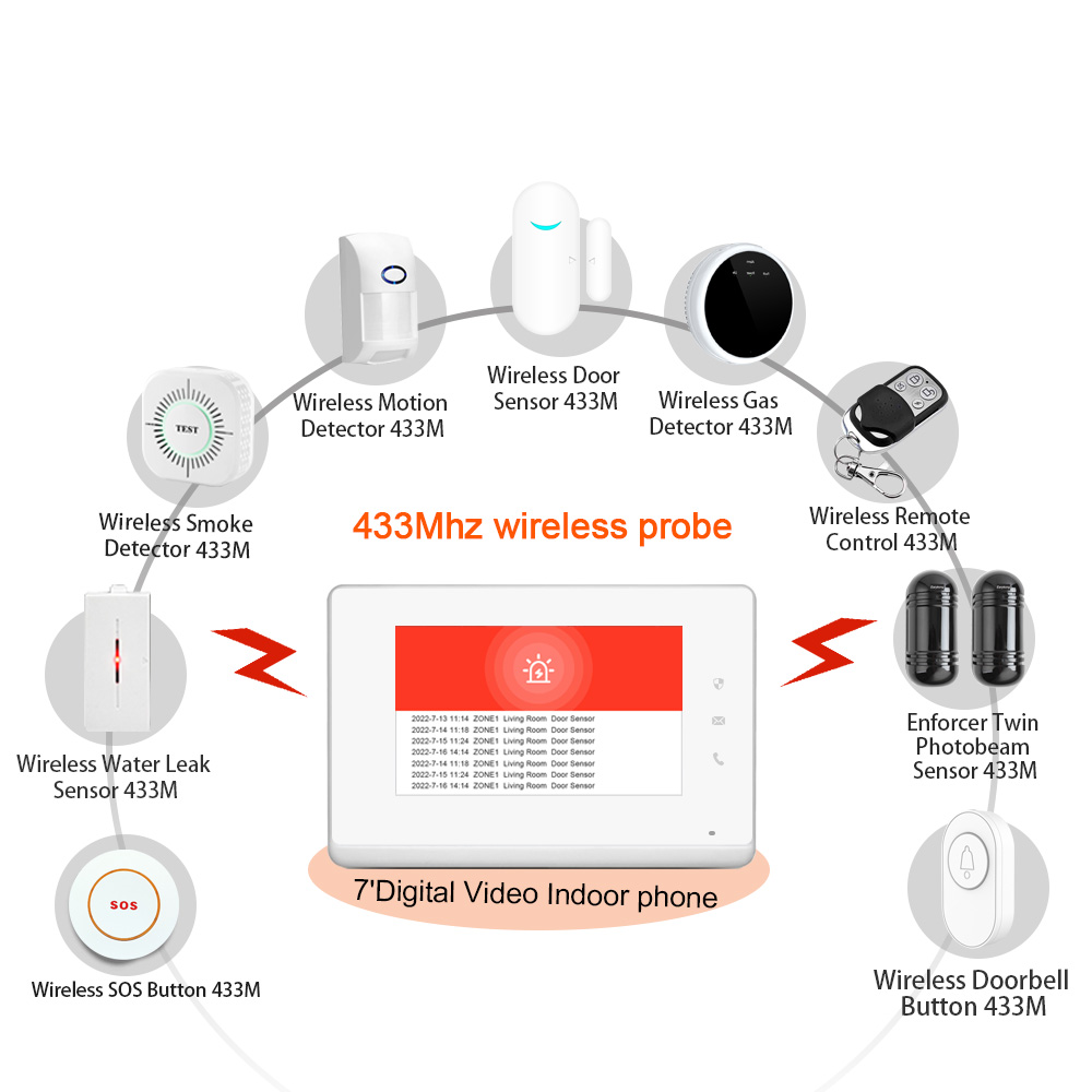 2023 LANBON 7 Inch HD Control  - огляд і ціна Smart Home Control Panel