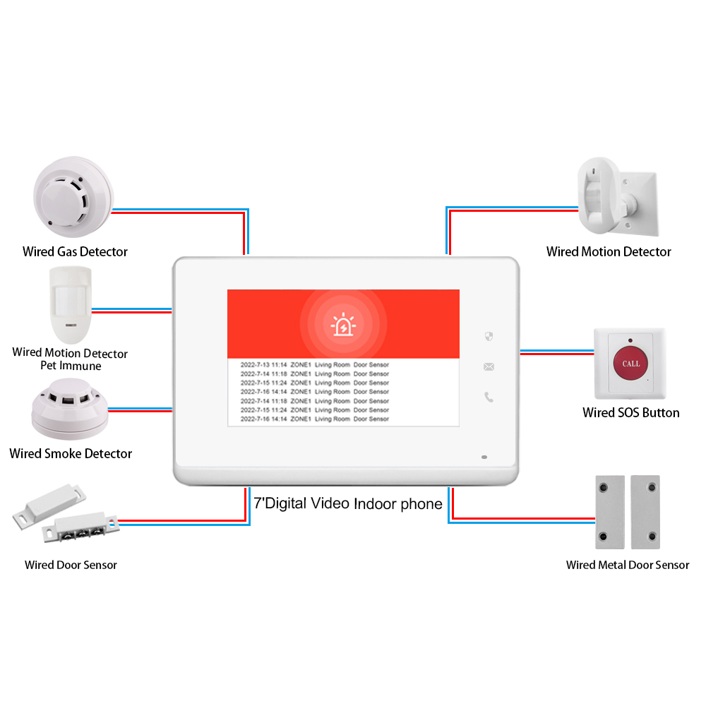 2023 LANBON 7 Inch HD Control  - огляд і ціна Smart Home Control Panel
