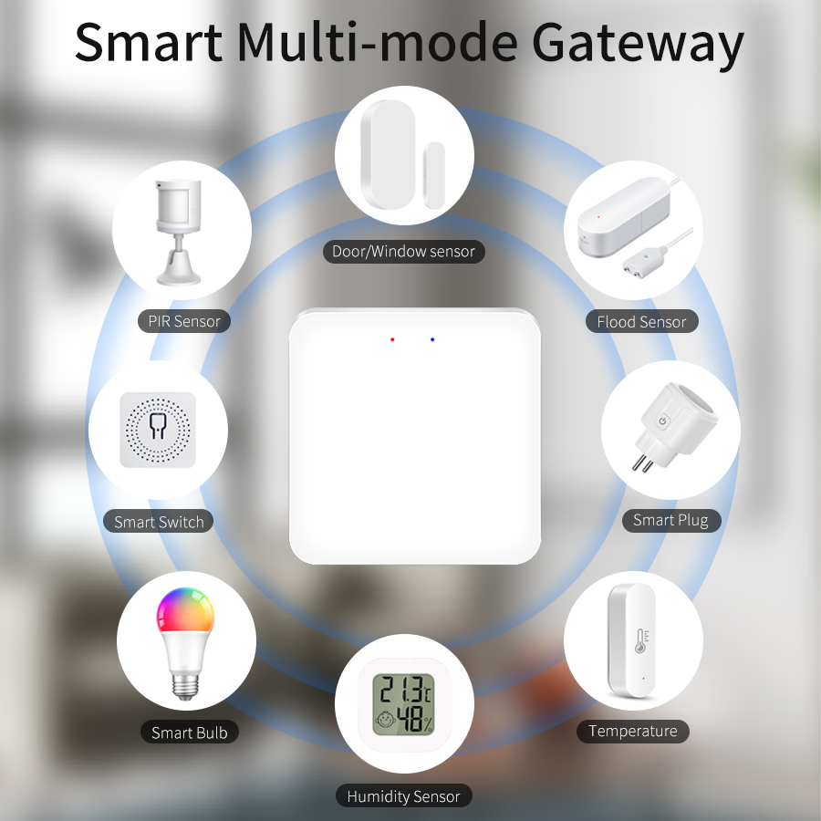 Tuya Smart Multi-Mode Gateway  - огляд і ціна Smart Home Control Panel