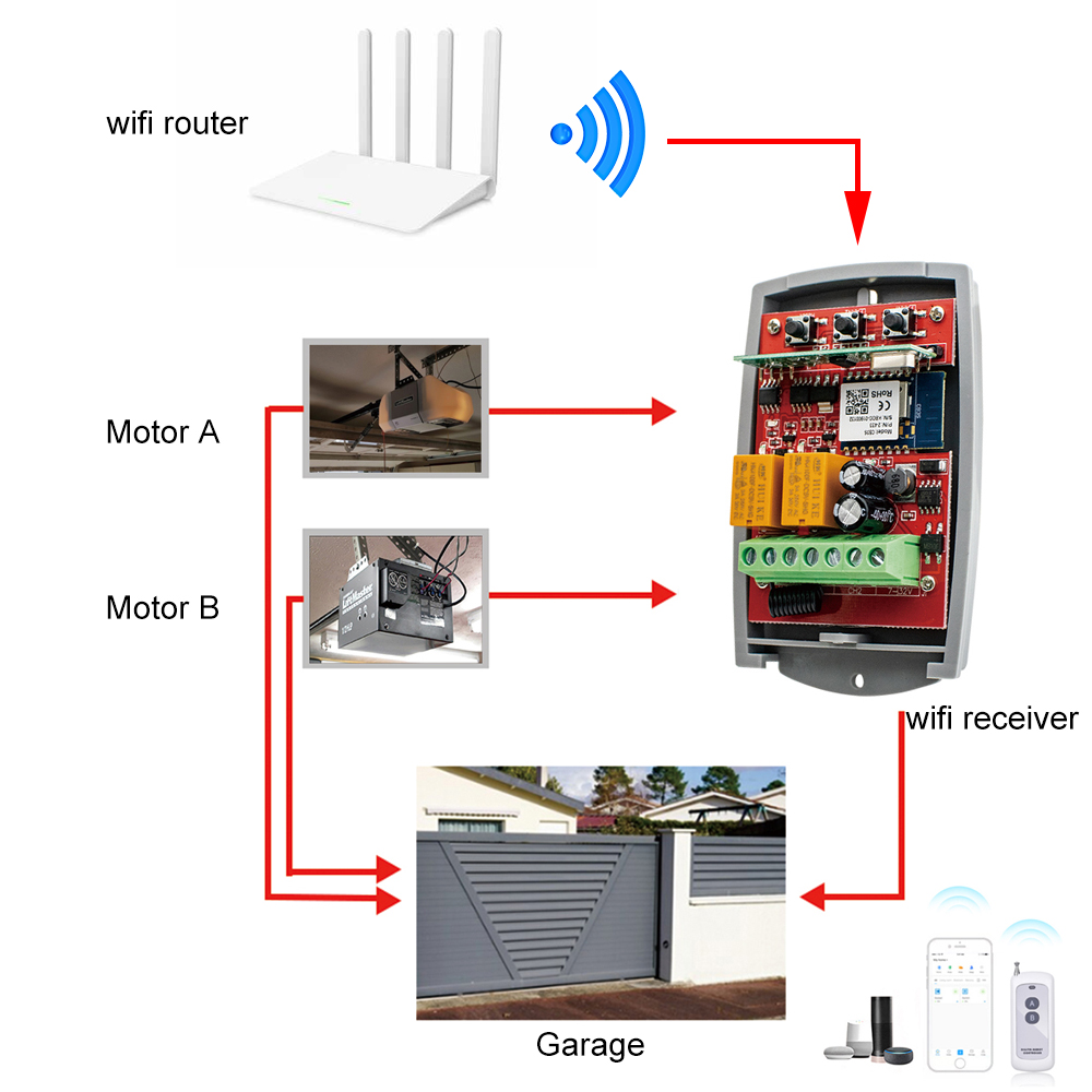 SMG8112 Tuya WIFI Smart Door O - огляд і ціна Smart Garage Door Opener