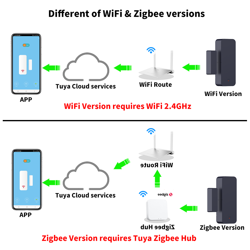 Tuya Zigbee 3.0 WiFi Door Sens - огляд і ціна Smart Home For Windows