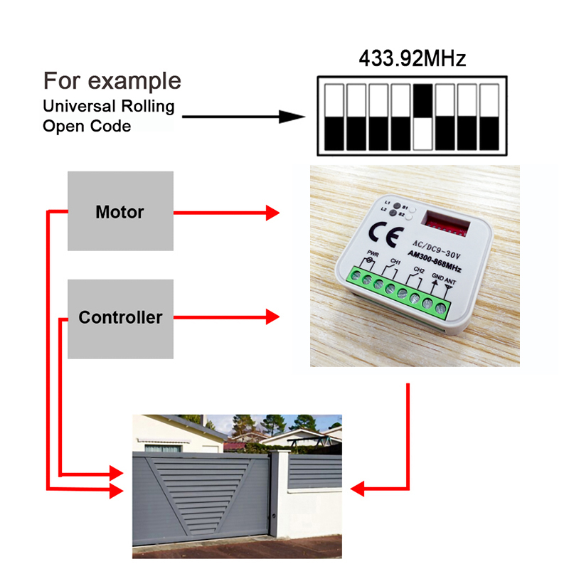 Universal Garage Door Gate Rem - огляд і ціна Smart Garage Door Opener