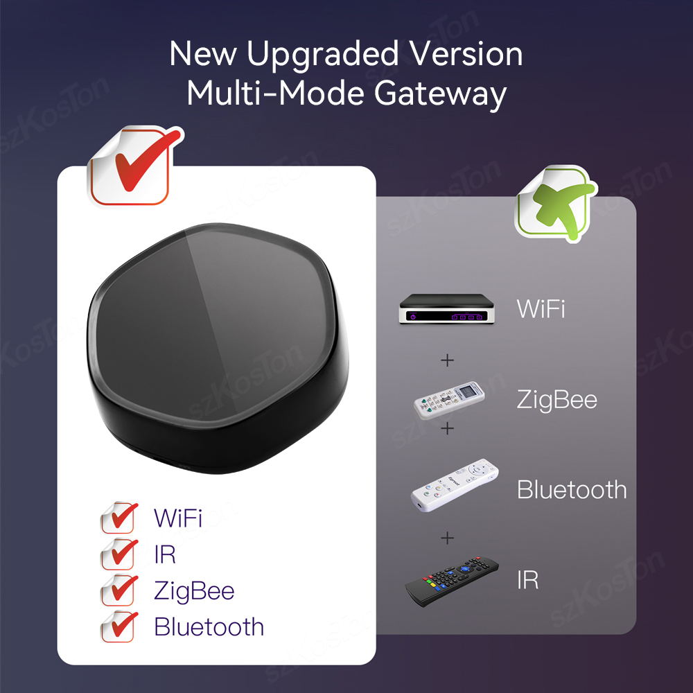 Tuya Smart Home Multimode Gate - огляд і ціна Smart Home Control Panel